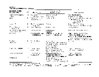 Bhagavan Medical Biochemistry 2001, page 767